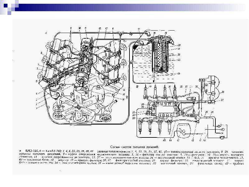 Схема топливной системы на ямз 236