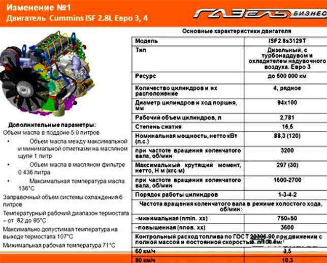 Какое масло заливать в двигатель камаз 740? - carnv.ru