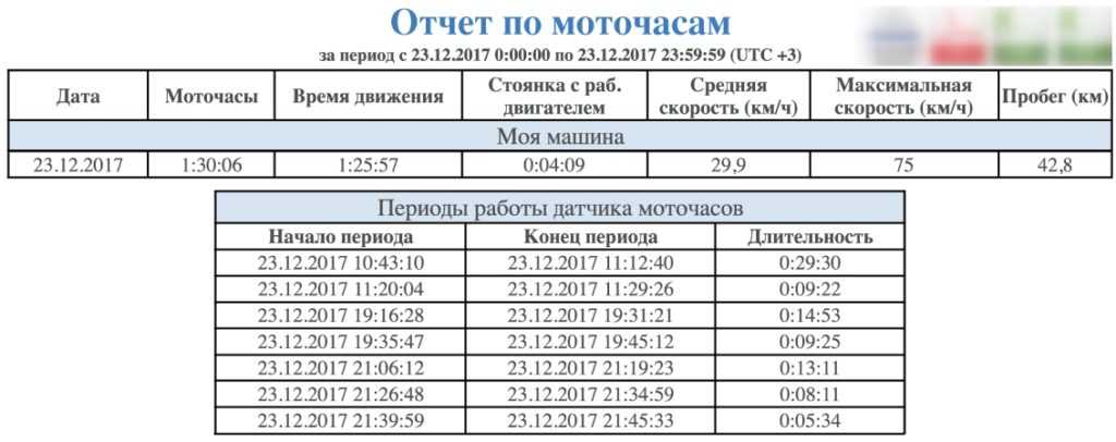 Сколько по времени менять масло в двигателе ~ sis26.ru