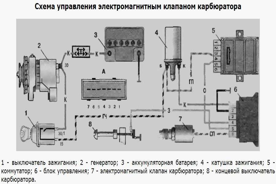 Установка электронного зажигания на ваз 2107