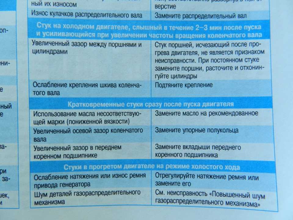 Жестко работает бензиновый двигатель | хитрости жизни