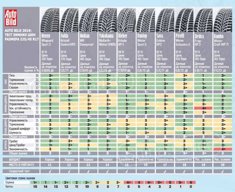 Рейтинг лучших средст для ликвидации царапин и механических повреждений на корпусе авто на 2021 год