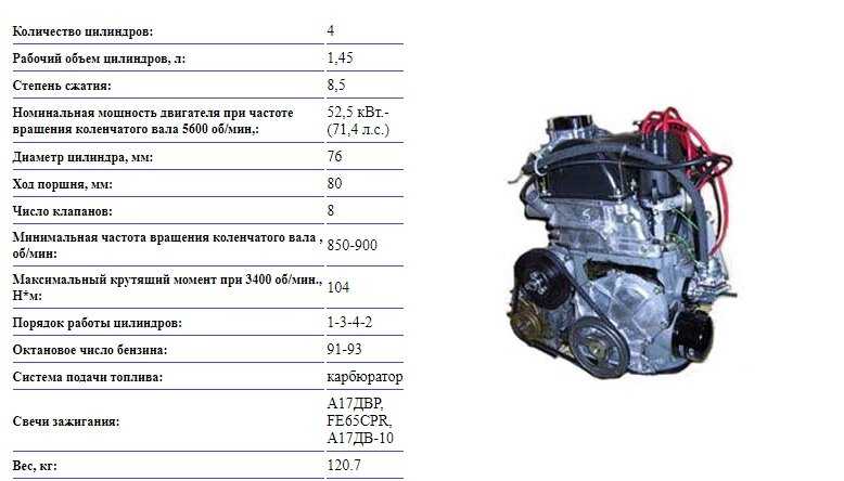 Двигатель ваз 11193 технические характеристики 8 клапанная