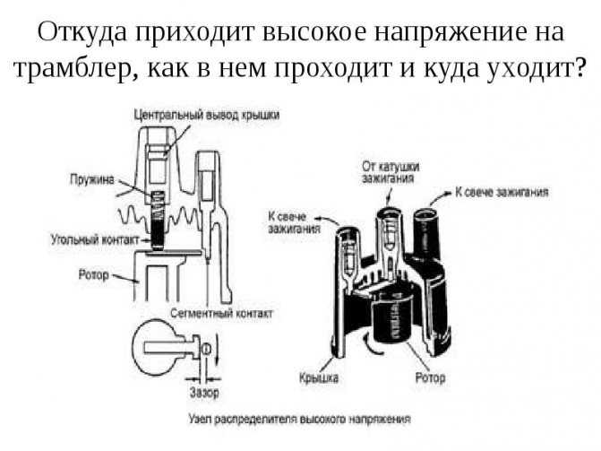 Как проверить катушку зажигания ваз 2106: почему греется, схема подключения и проверка механизма