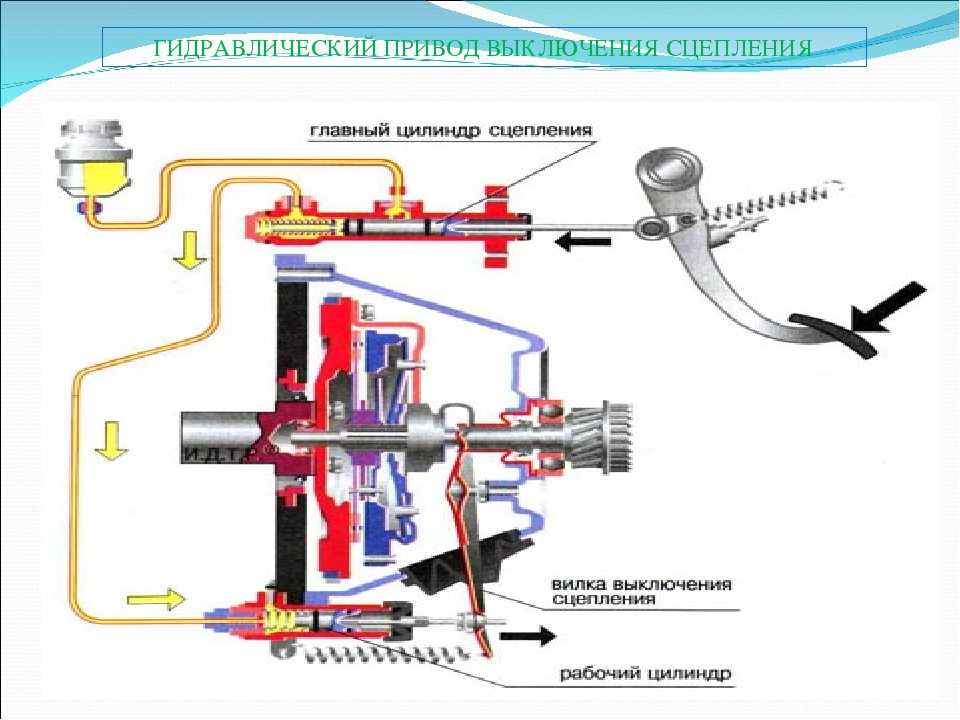 Главный цилиндр сцепления ваз 2107 схема