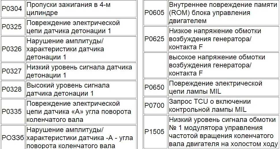 Код ошибки 1514 на ваз