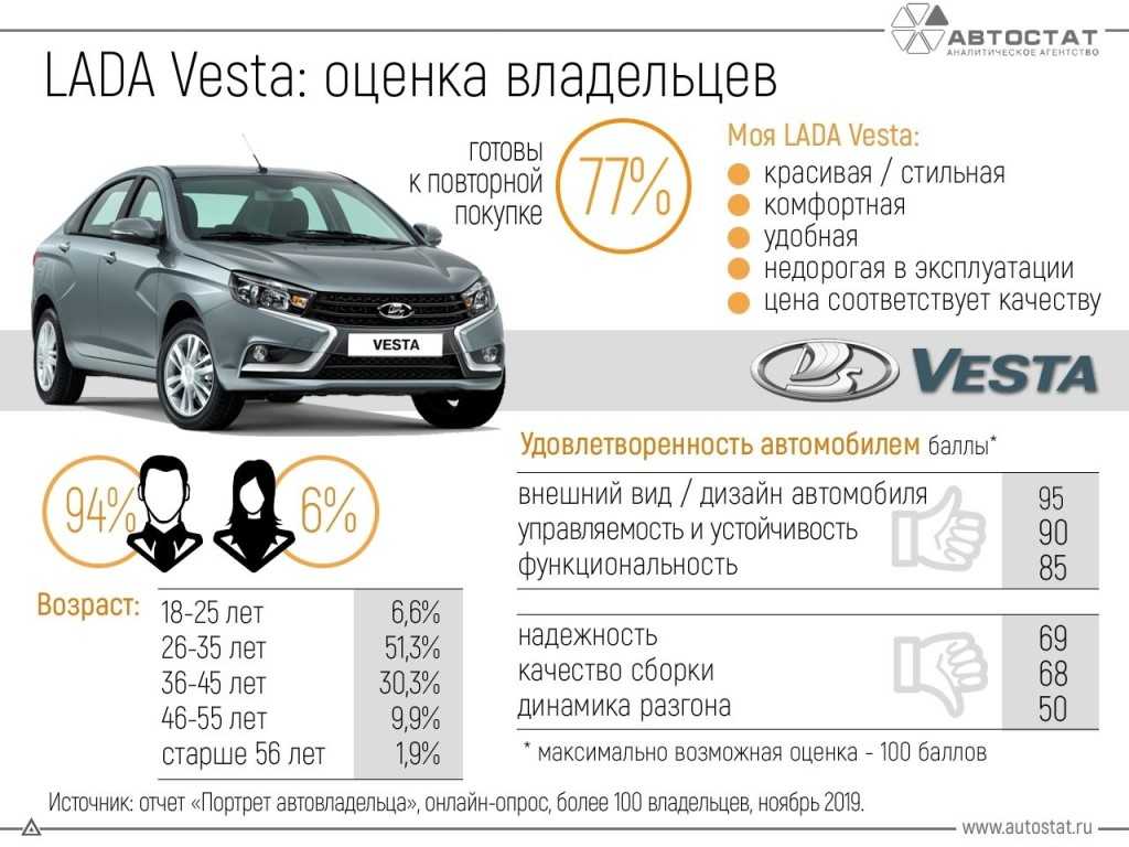 Размеры шин и дисков на лада веста 2019 года