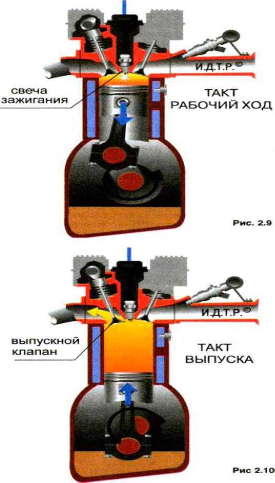 Двигатели мтз: д-260, д-245, д-240: характеристики