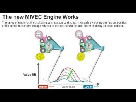 Что такое система mivec (мивек)