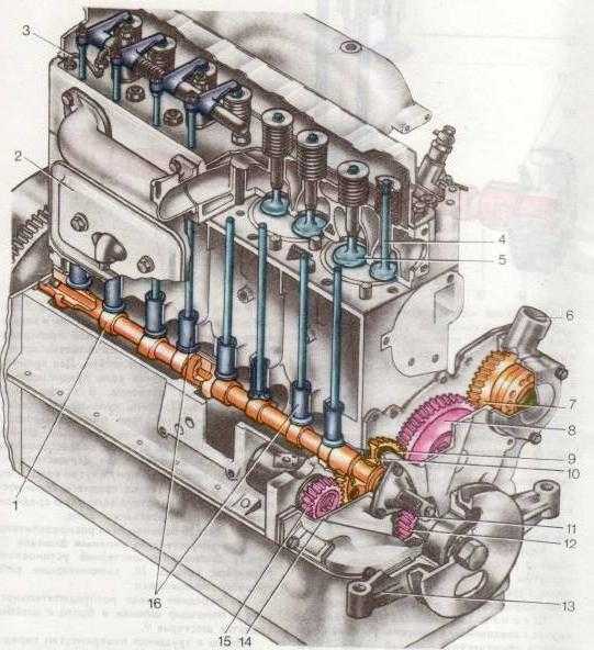 Двигатель с верхним распредвалом содержание а также дизайн [ править ]