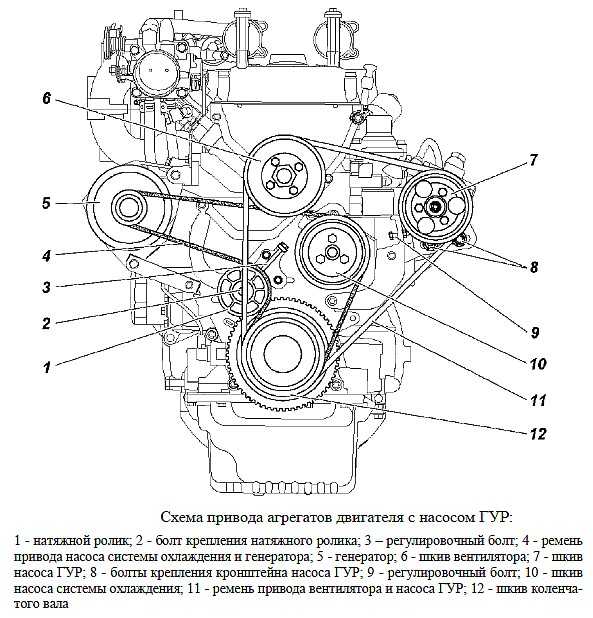 Замена ремня генератора газель 402 двигатель