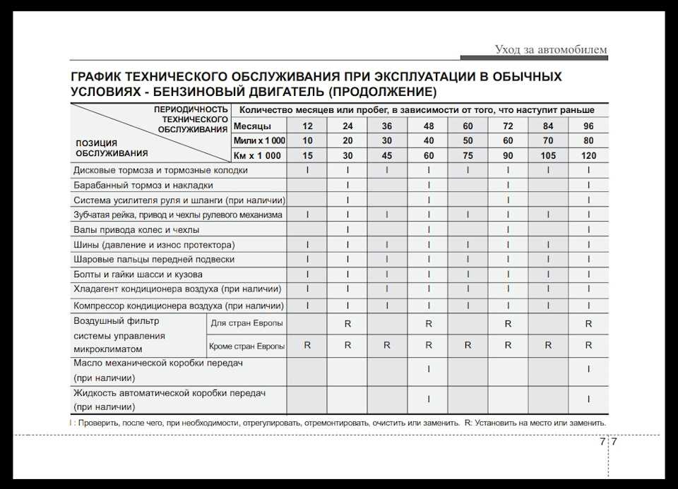 Технологическая карта сезонного обслуживания автомобиля