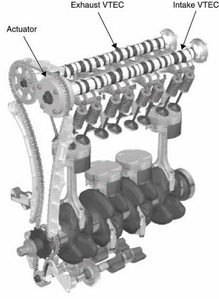 W-образные двигатели — много цилиндров в малом объеме