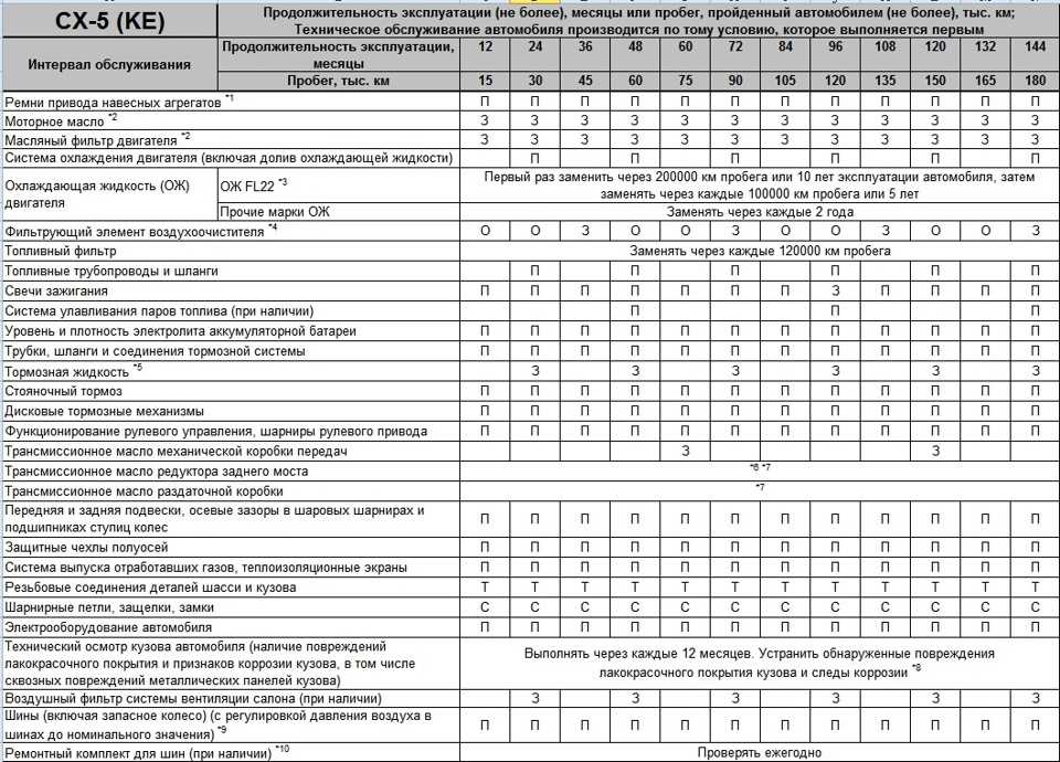 Регламент технического обслуживания шевроле авео