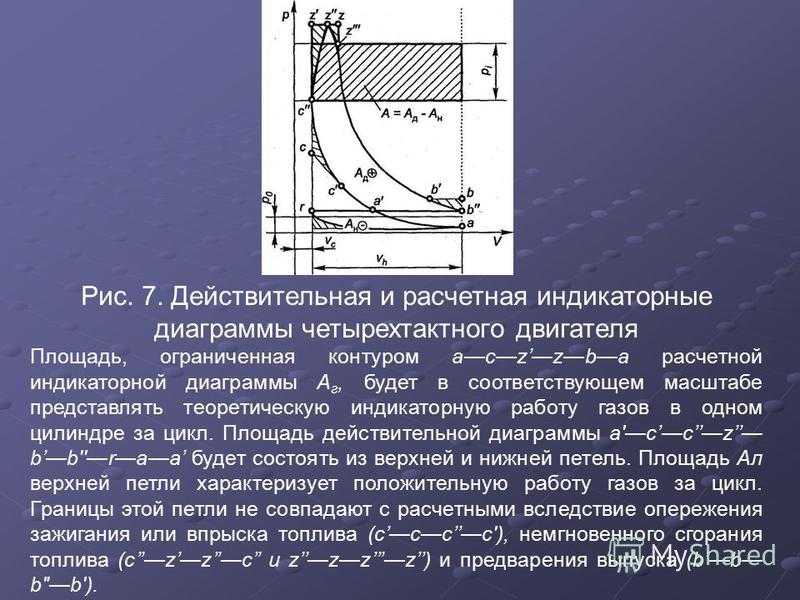 Определение площади индикаторной диаграммы