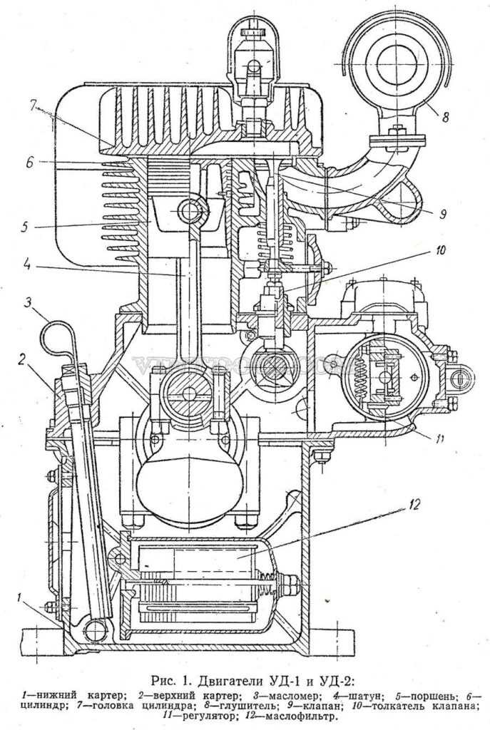 Двигатель уд-15 технические характеристики, инструкция по эксплуатации, отзывы