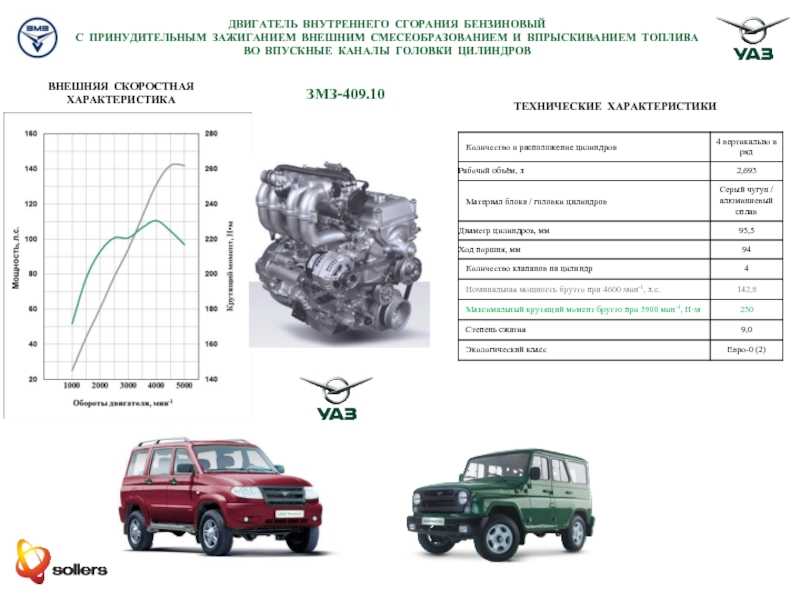 409 двигатель уаз патриот устройство грм, технические характеристики – autoclub99.ru
