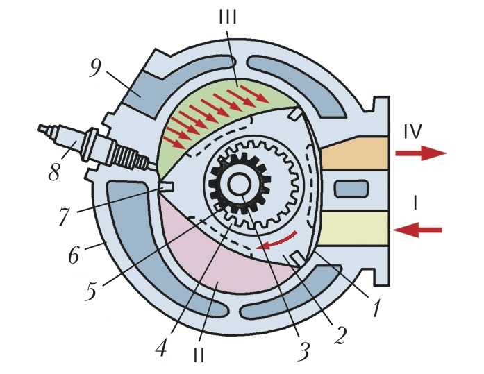 Роторный двигатель - rotary engine - abcdef.wiki