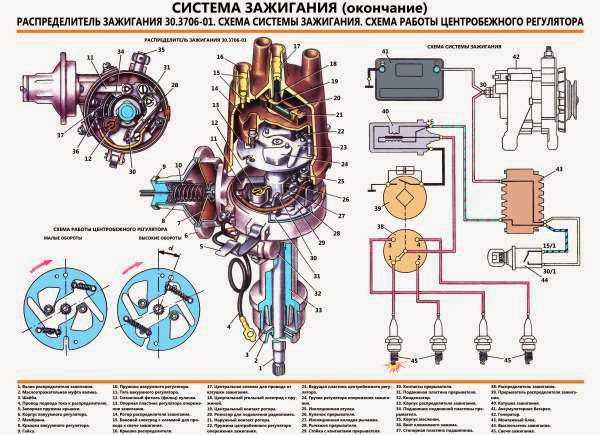 Схема зажигания ваз 2101