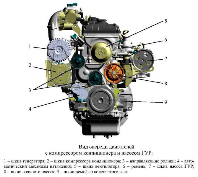 Змз 409 двигатель — технические  характеристики, проблемы и неисправности