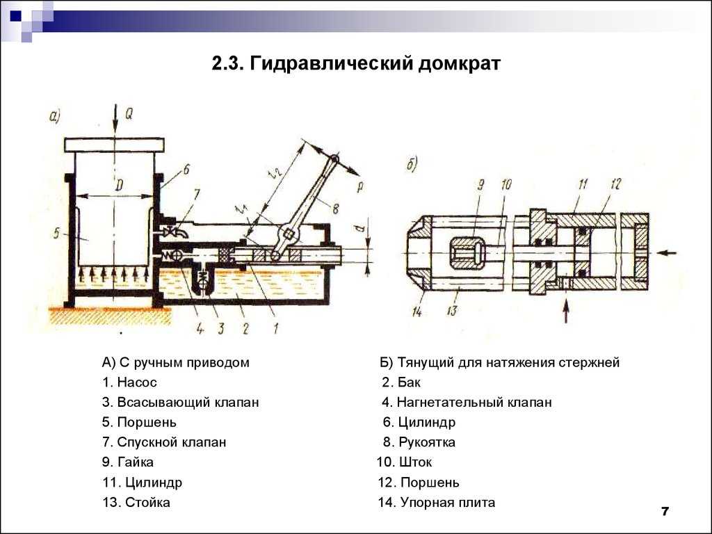 Неисправности подкатного гидравлического домкрата и ремонт