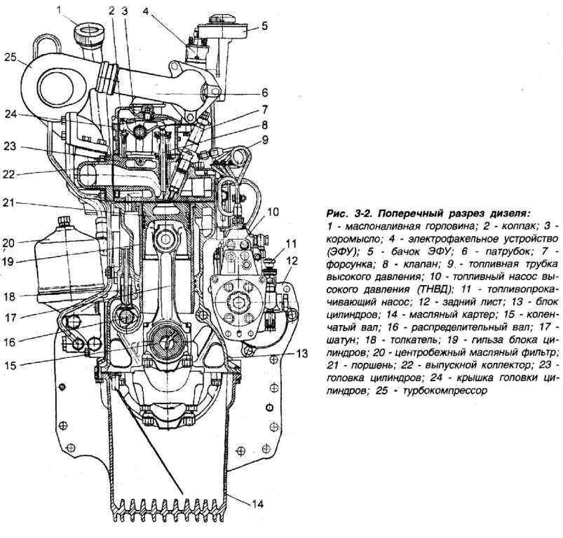 Двигатель ммз д-245
