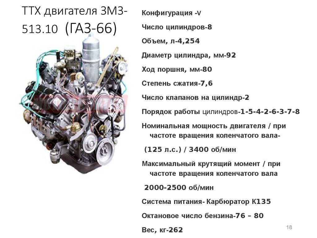 История и техническая краткая характеристика змз-41