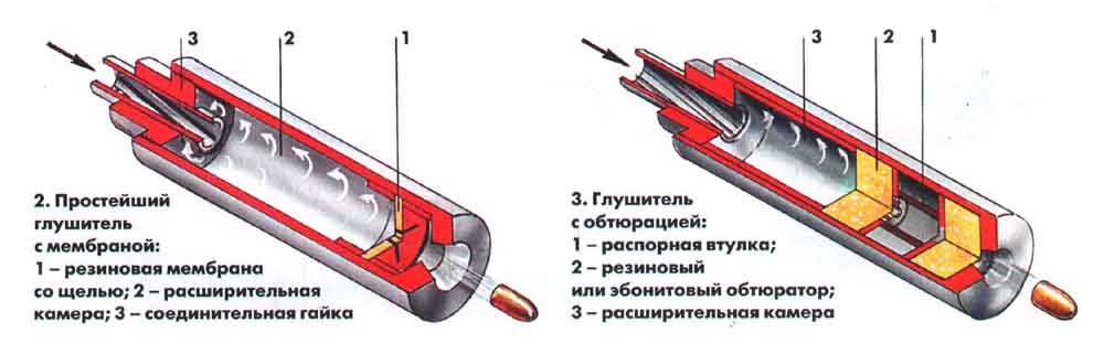 Принцип резонатора. Схема глушителя скутера 2т. Конструкция глушителя для АК-74. Тихий прямоточный глушитель схема. Глушитель 4т устройство.