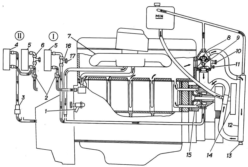 402 двигатель, газель: система охлаждения, схема