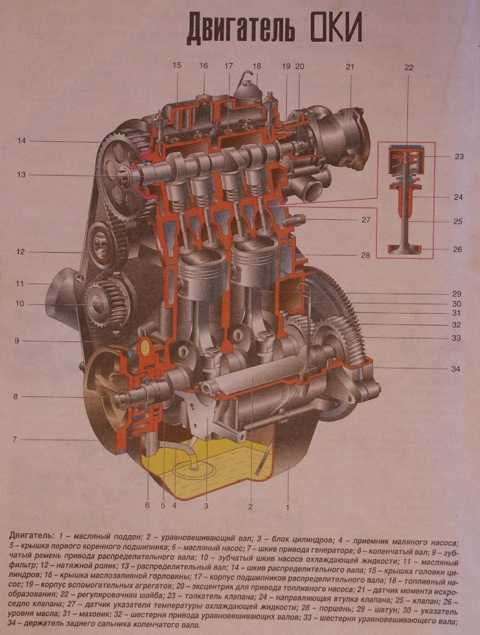 Сборка двигателя ваз 2101 до 2107