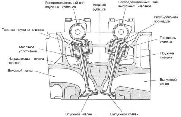 Устройство гбц ваз 2112 16 клапанов схема