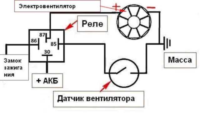 Термодатчик включения вентилятора радиатора