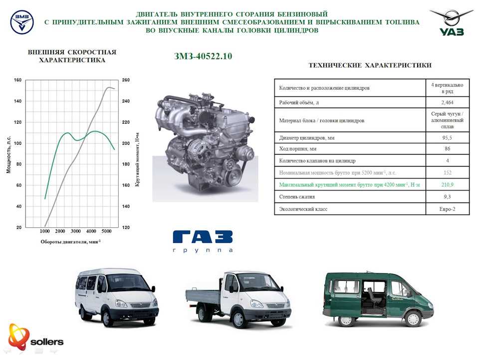 Двигатель змз 406 технические характеристики, масло, расход топлива, ремонт и неисправности