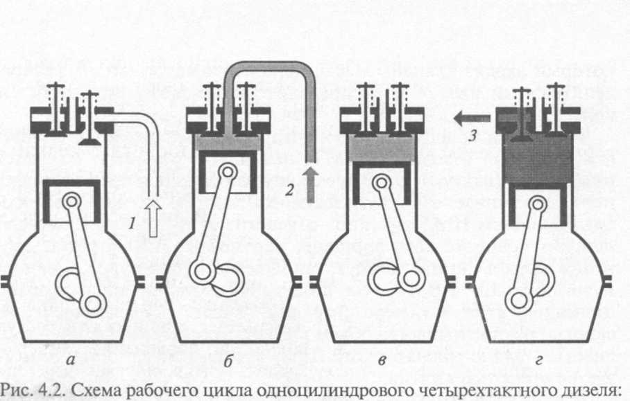 Советский 12-цилиндровый двигатель в-2 | большая энциклопедия военной техники
