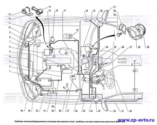 ﻿Система охлаждения двигателя ЗМЗ 402 Любой бензиновый мотор должен иметь охлаждение Система охлаждения двигателя ЗМЗ 402 имеет характерное строение для