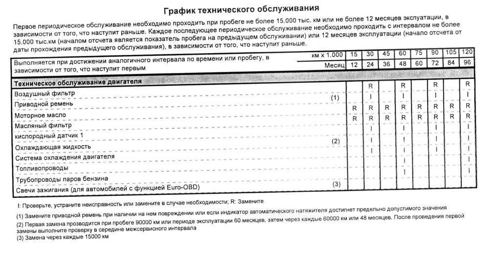 Периодичность и регламент то nissan almera