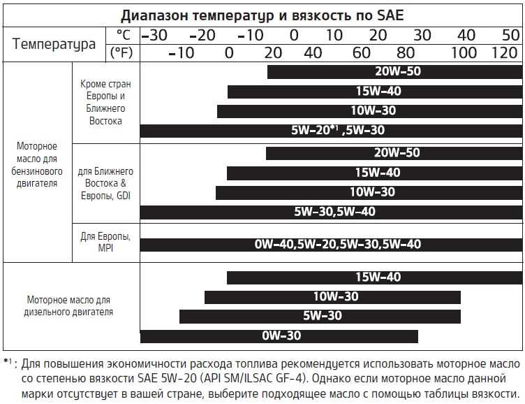 Как выбрать моторное масло правильно: рекомендации, мнения, рейтинг