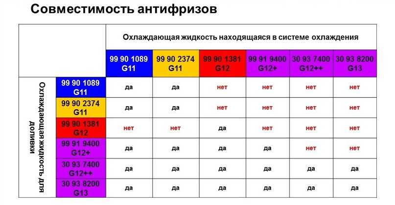 Что такое антифриз g12: в чем особенности