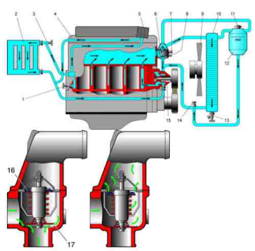 Система охлаждения 402 двигатель уаз буханка