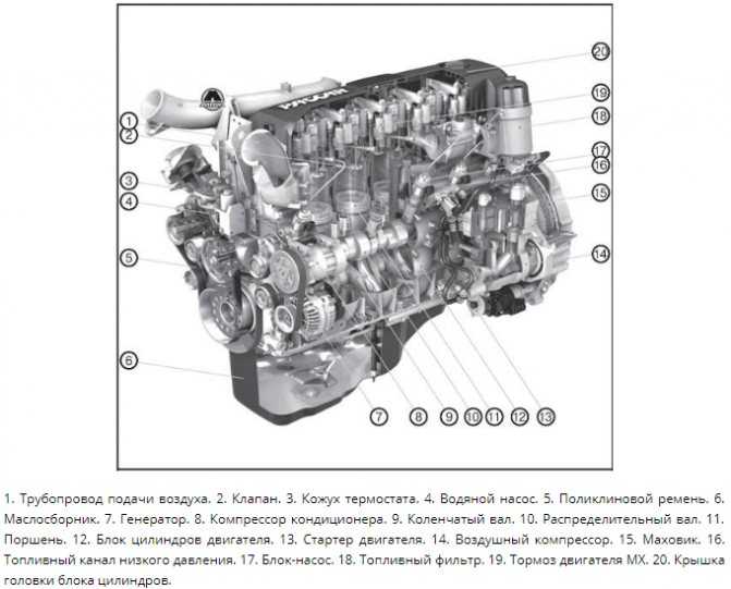Zoeken Двигатели PACCAR Мощность для повышения производительности Двигатели PACCAR отвечают самым жестким требованиям стандартов по экономичности,
