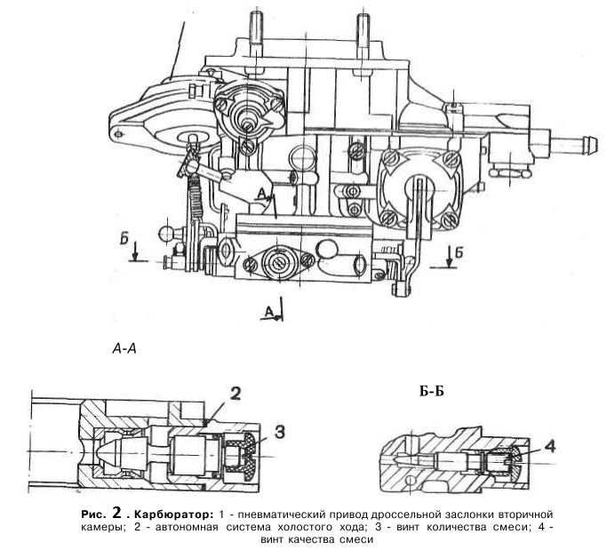 Ремкомплект карбюратора — комплектация и его использование. — всё про машины от а до я