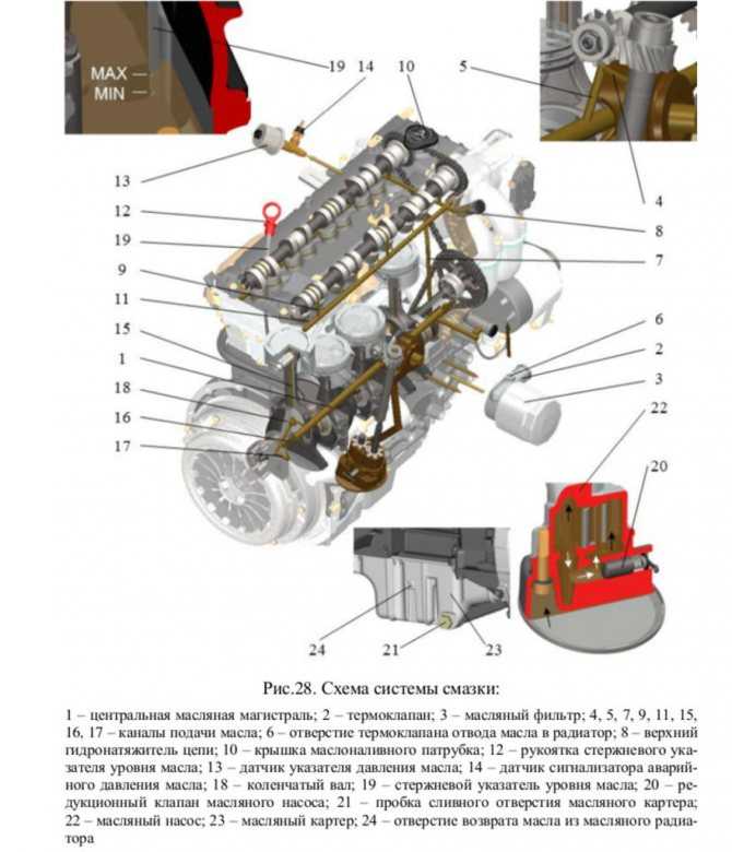 Технические характеристики двигателя змз 511