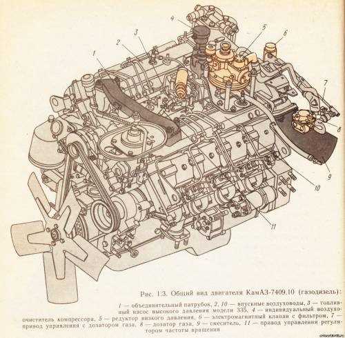 Двигатель КАМАЗ 740310260 Турбо Описание, Цены и характеристики двигателя 740310260 Турбо Обратите внимание Мы продаем действительно новые