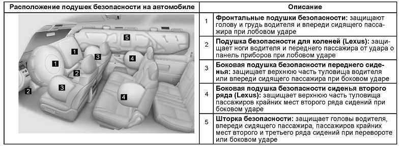 Как проверить подушки безопасности. где смотреть наличие визуально, мультиметром, сканером