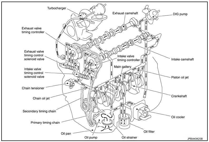 Двигатель qg15de | характеристики, масло, описание, проблемы