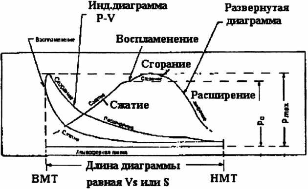 Диаграмма двухтактного двигателя