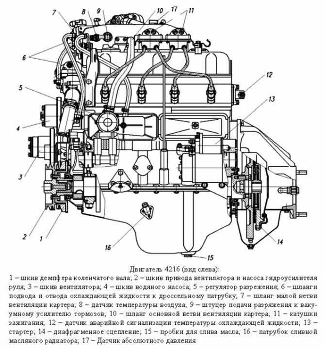 ﻿Грм на двигателе 4216 схема Газораспределительный механизм двигателя УМЗ4216480 Впускные и выпускные клапаны расположены в головке блока цилиндров