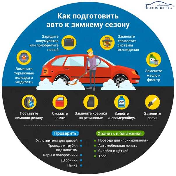 Техническое обслуживание пожарных автомобилей