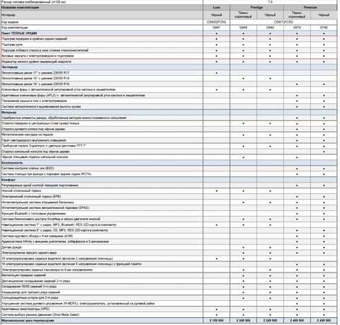 Хендай ix35 — список регламентных работ (то 1, 2, 3, 4) и детали при обслуживании