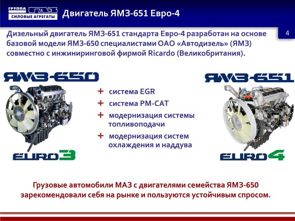 Характеристики двигателя ЯМЗ651 Общая информация Семейство включает 4 базовые модели, 5 модификаций и свыше 80 комплектаций Модификации конструктивно